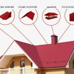 Зачем нужны доборные элементы кровли: защита узлов, герметичность и законченный вид крыши